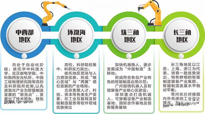 工业母机激活新质生产力 智能制造“四大区域”集聚格局初显