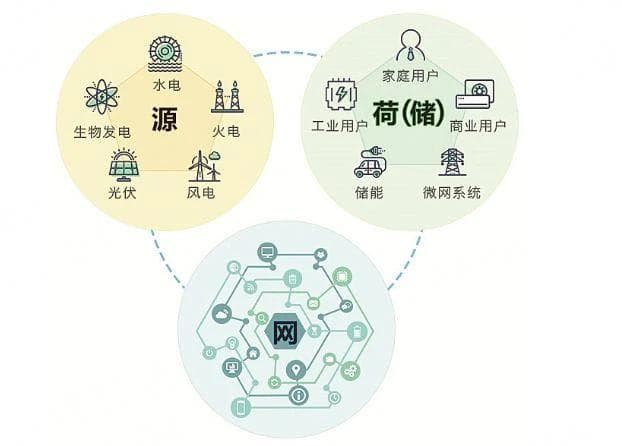 用户侧储能应用场景：如何提高光伏自发自用率？