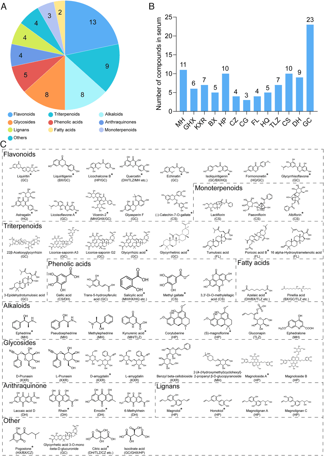 PNAS：化湿败毒方治疗新冠肺炎的抗病毒活性成分研究
