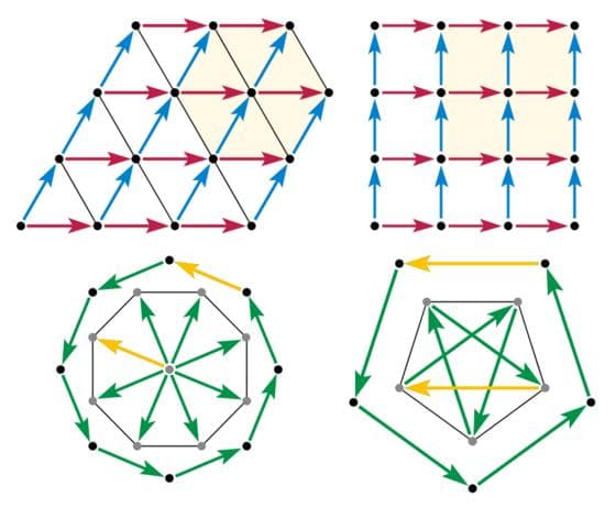 准晶体（超分子）