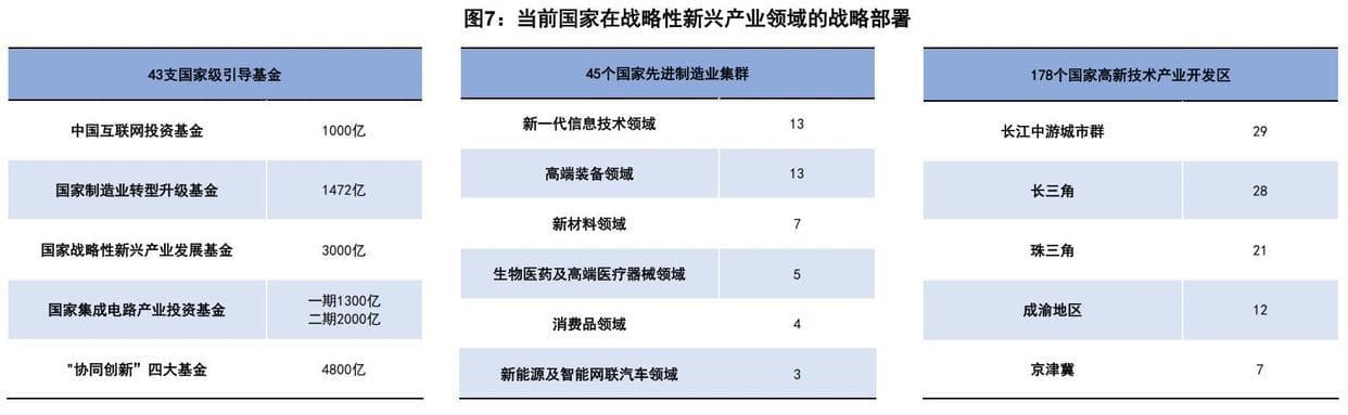 八大新兴产业及九大未来产业巡礼