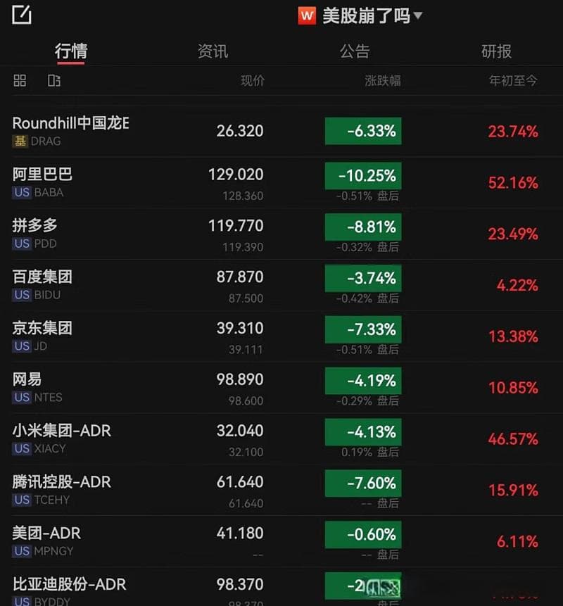 昨晚美股中概股大跌原因分析