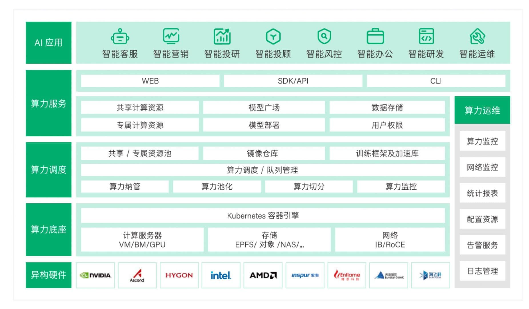 金融GPU算力池化解决方案：提升资源利用率与管理效率