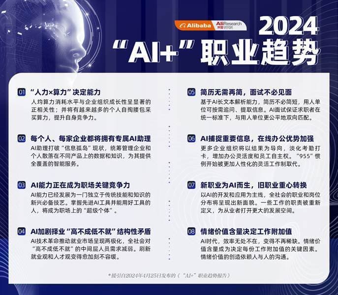 职业趋势报告：AI能力正在成为职场关键竞争力