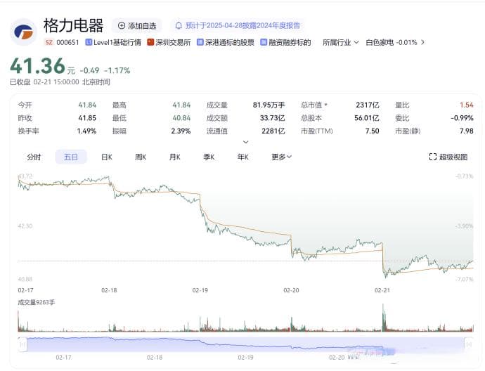 格力专卖店更名“董明珠健康家”：改革方向对了，但名字错了？
