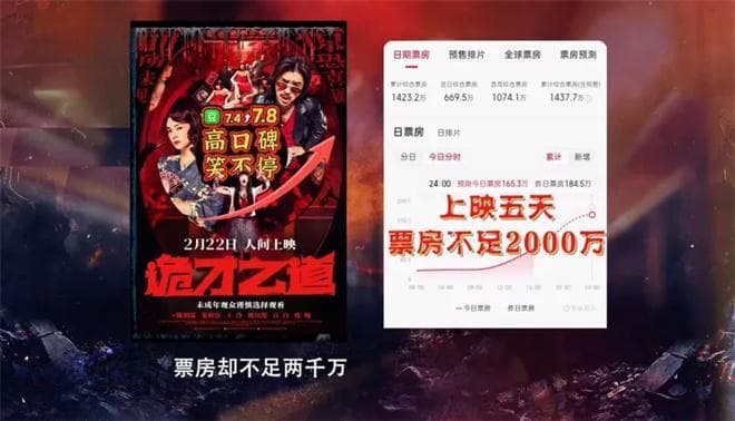 从6.6亿到3000万!《诡才之道》为何叫好不叫座？