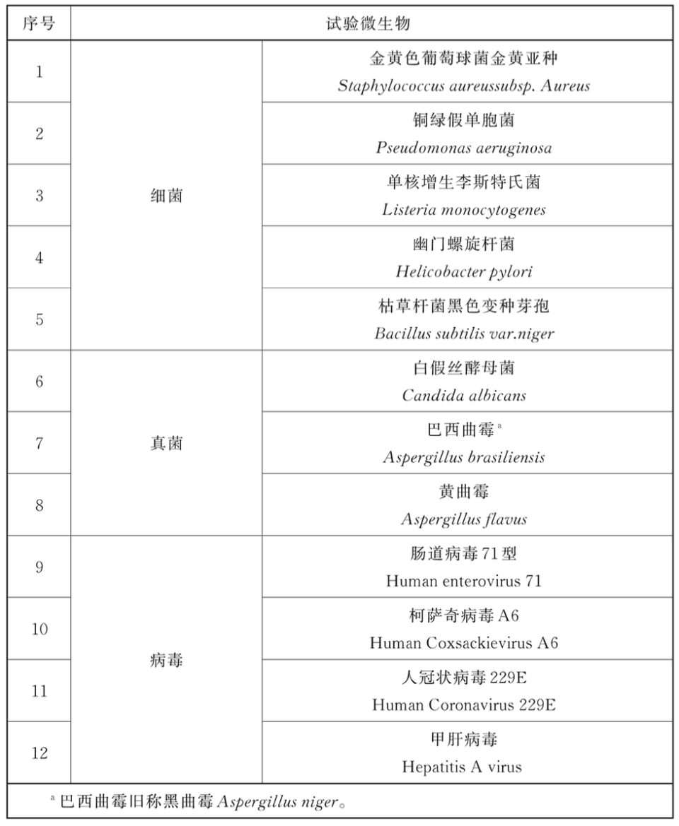 餐前烫烫碗，真的更卫生吗？