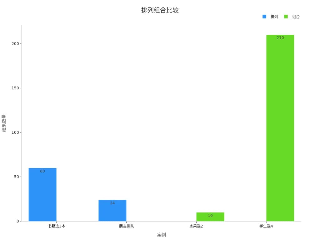 什么是排列组合公式及其作用