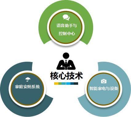 人工智能与物联网：从智慧家居到智能城市的未来蓝图