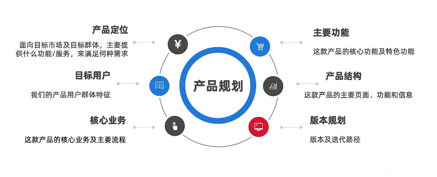 产品开发必读：可行性分析、产品规划与立项评审全攻略