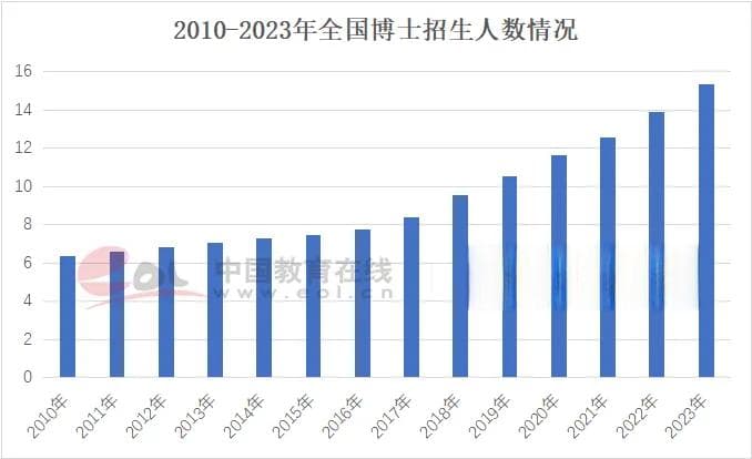 招收海外优秀中国籍本科生回国读博，复旦此举绝不应该被抹黑