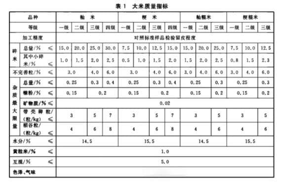 如何挑到好大米？这个内行人才知道的方法，被我们挖出来了