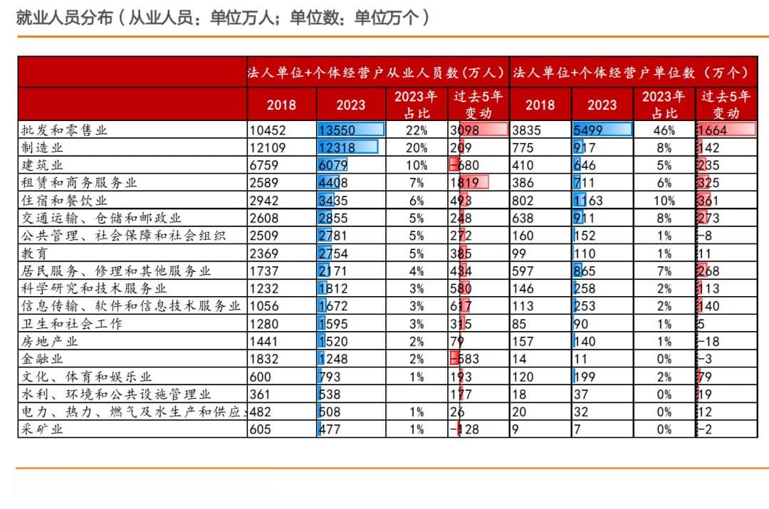 2024年“反内卷”第一枪打响，巨大的连锁反应开始了
