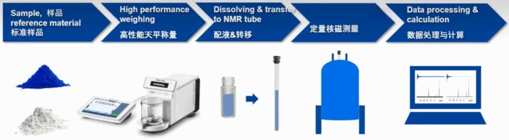 药物杂质定量研究：定量核磁(qNMR)技术详解