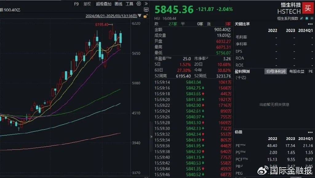 南下资金疯狂，跨境ETF份额大涨