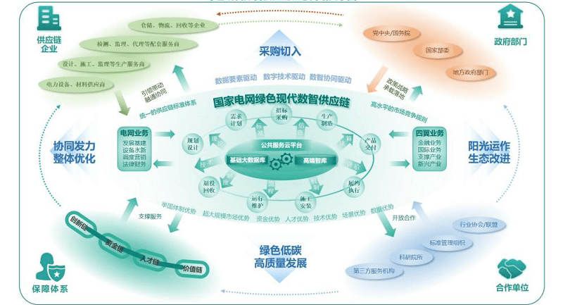 四大维度解析数智化坚强电网：新型电力系统建设的关键路径