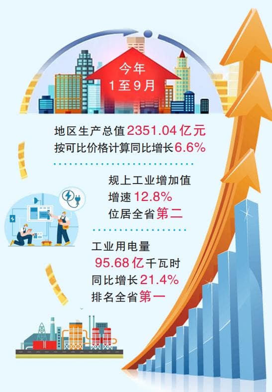 数一！数二！荆州前三季度“成绩单”出炉