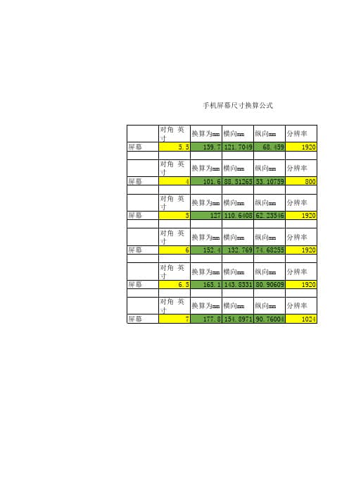 手机屏幕尺寸、分辨率和PPI计算全攻略