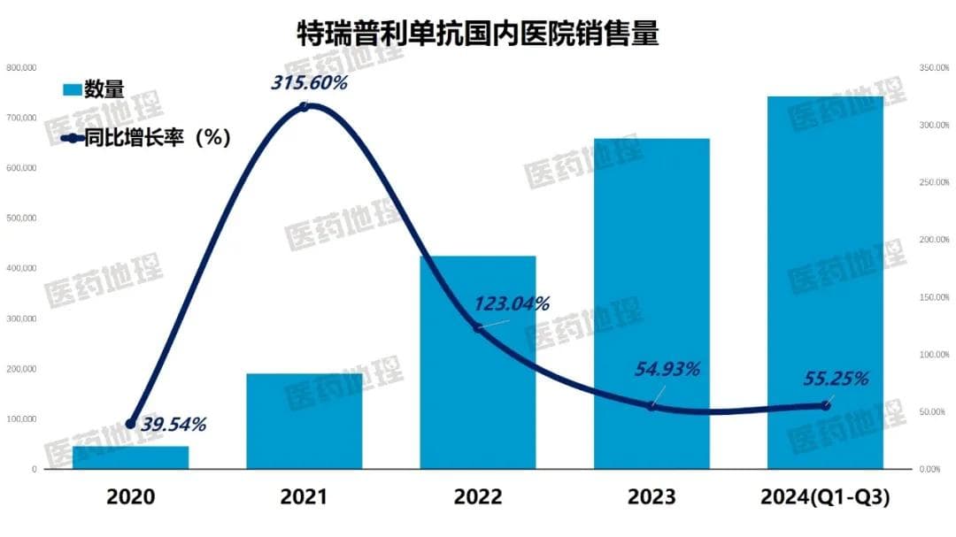 DRG/DIP新规落地：医药行业“价值医疗”大考，你准备好了吗？