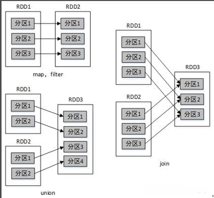 Apache Spark大数据处理与分析入门指南