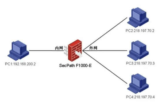 内部私有IP如何变身公有IP？静态NAT揭秘！