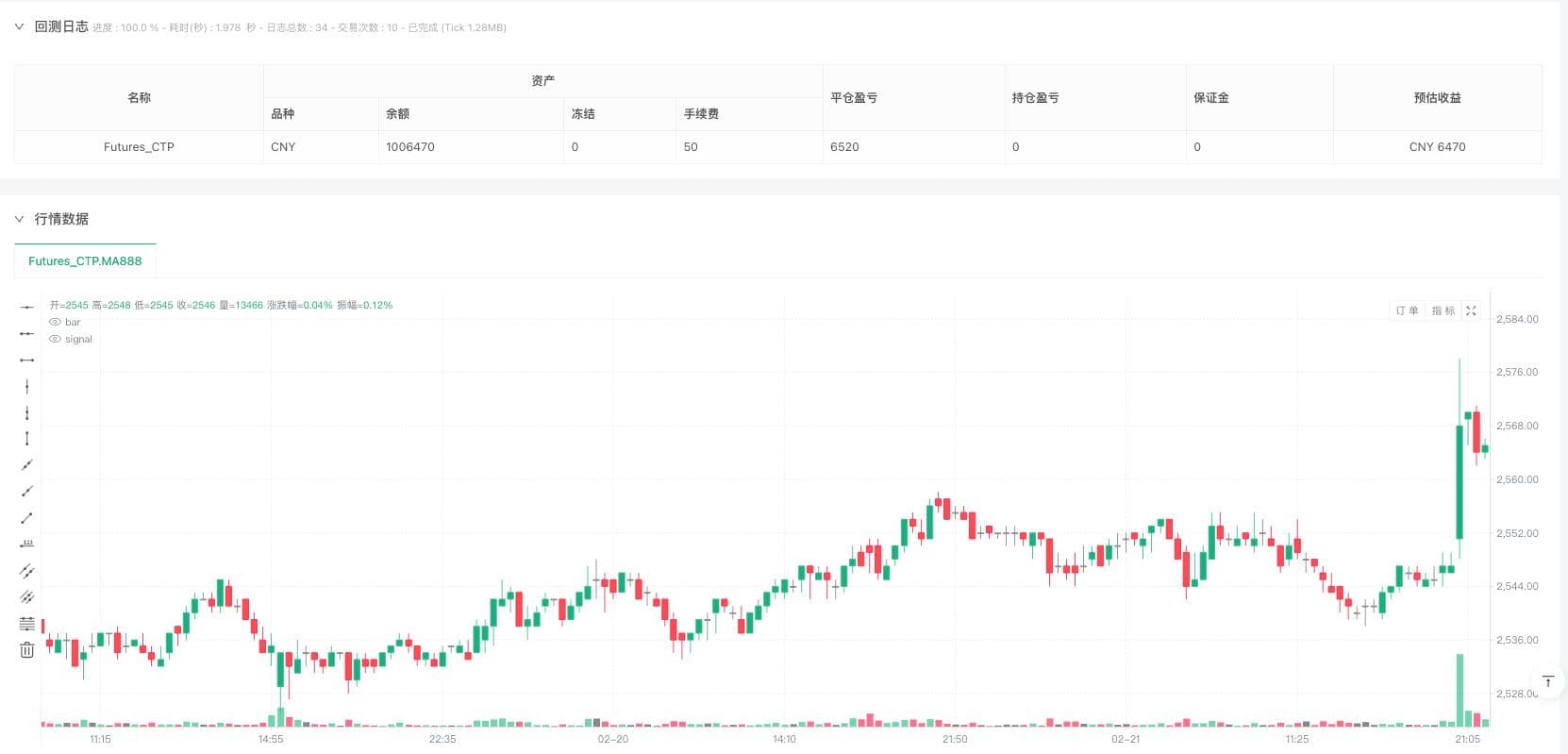 高频价格失衡区域动量交易策略：基于指数均线和ATR动态止盈止损