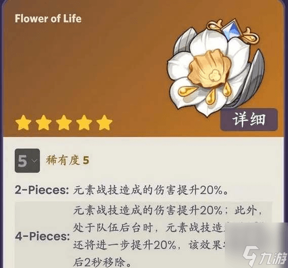 原神4.0版本黄金剧团圣遗物套装详解