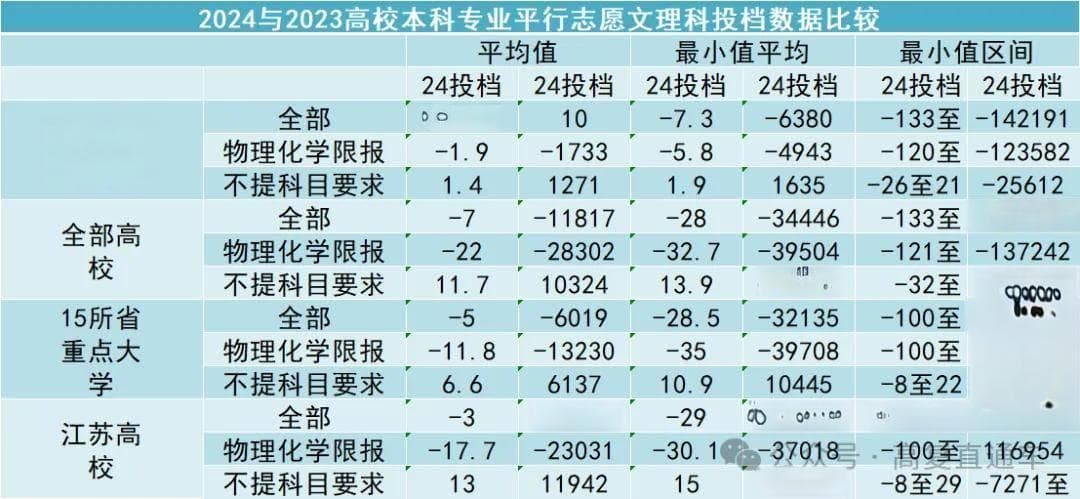 2025至2027年高中生选课形式预测及分析