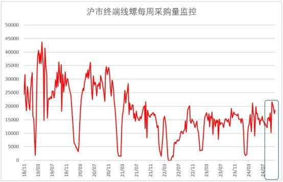 2024年10月钢铁PMI显示：市场供需同步好转，钢铁行业较快回升