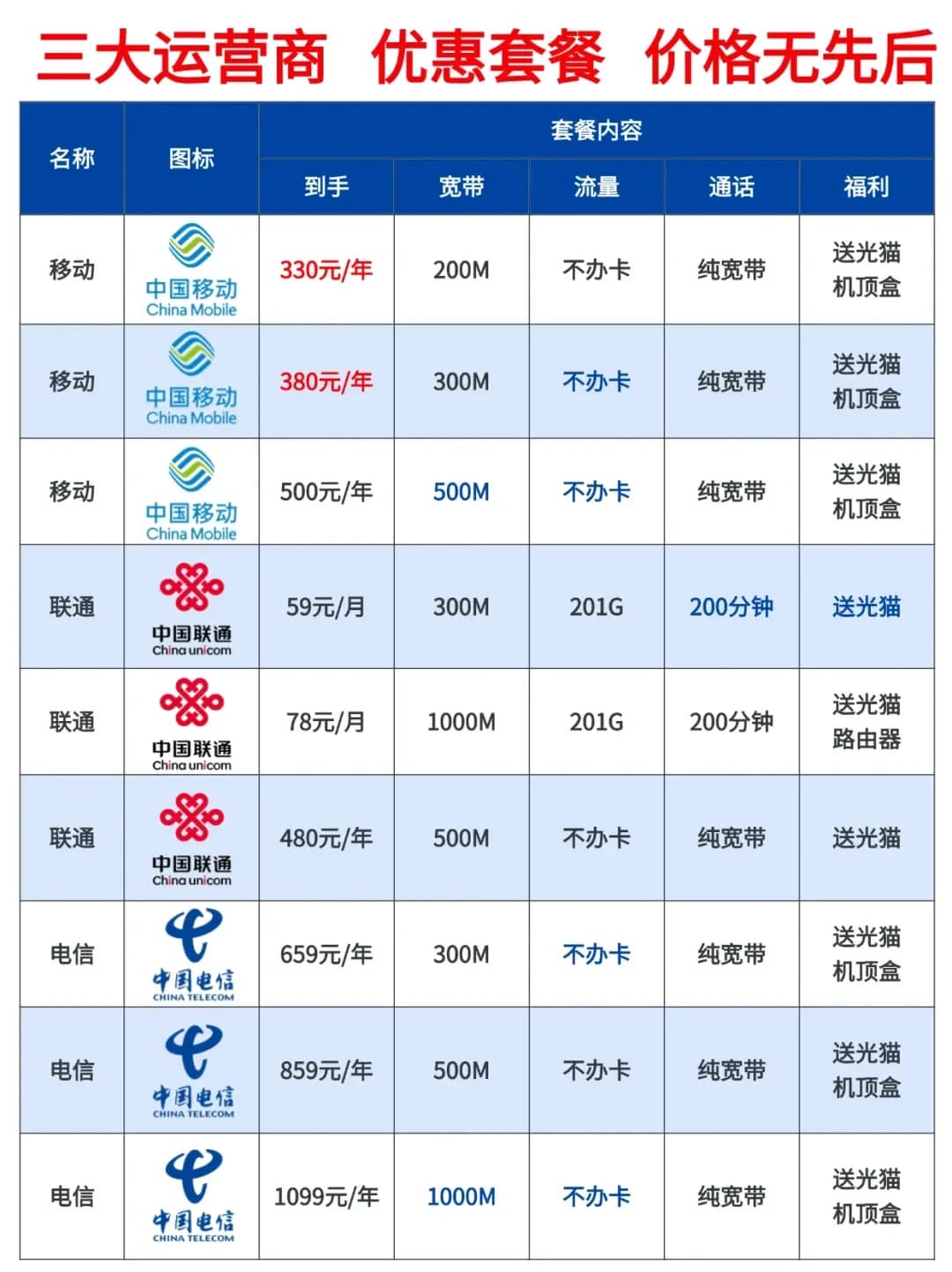 如何选择适合自己的宽带套餐？