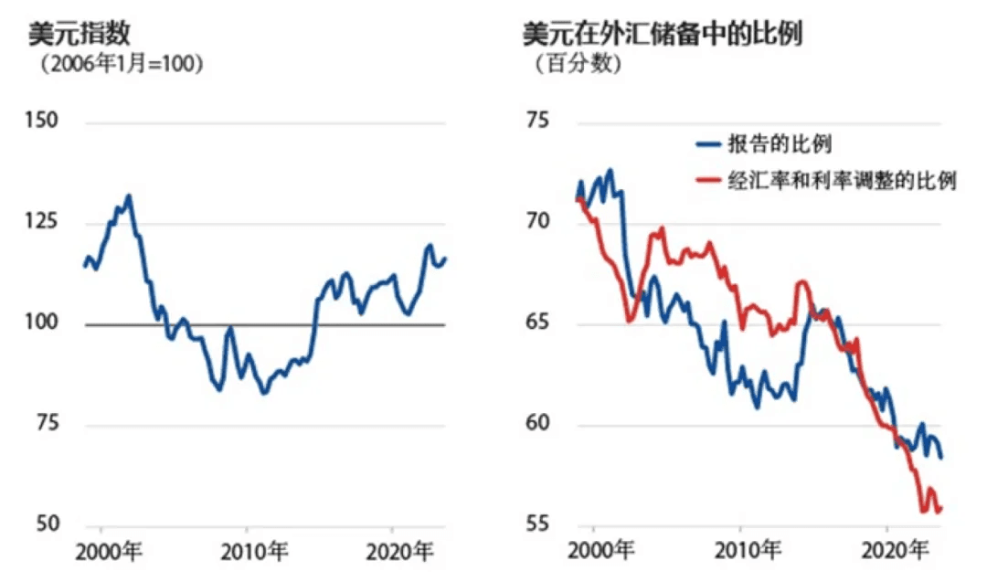 一条未经证实的传闻背后，国际货币体系暗流涌动