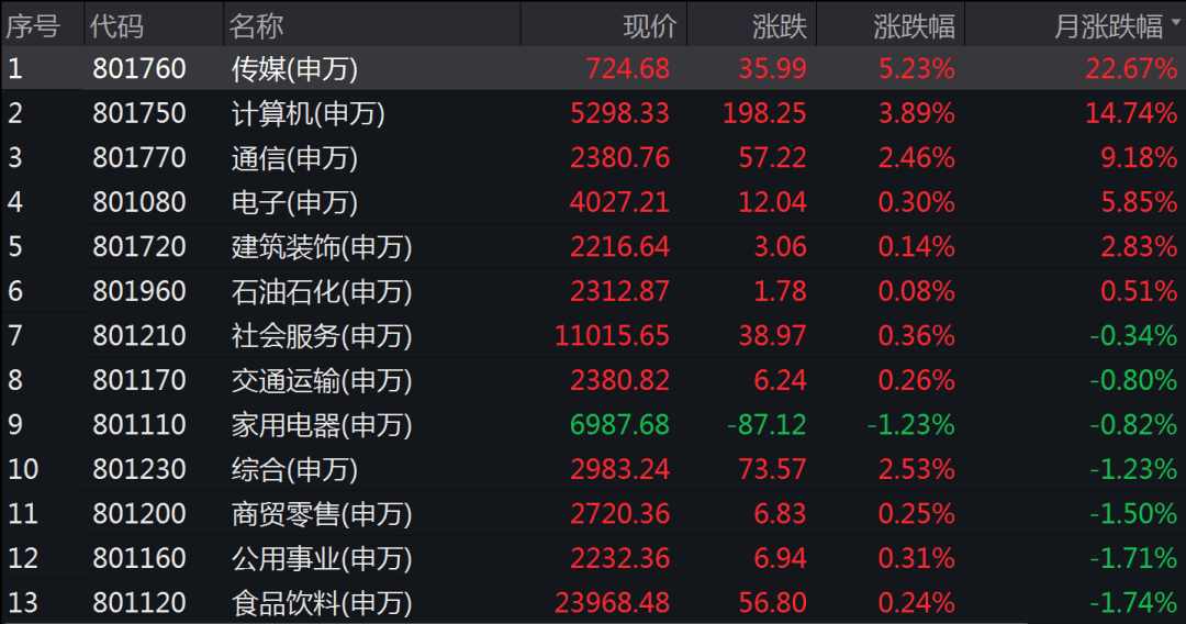 一个月涨超120%！3月十大牛股疯涨 原因找到了（附名单）