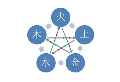出生年月日五行查询表 五行属性查询表