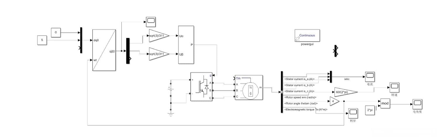 MATLAB/Simulink中PMSM电机模型搭建详解：从电机模型到转速环控制
