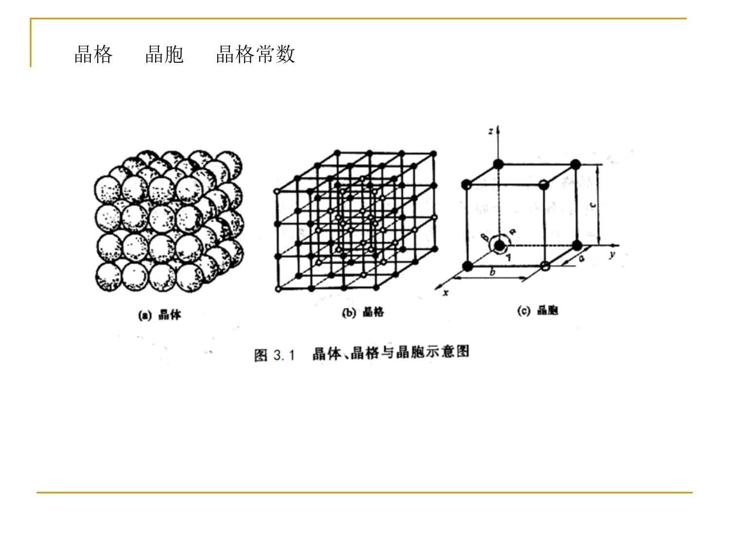 金属的晶体结构与结晶原理详解