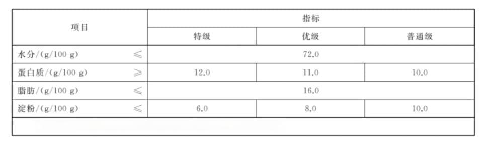 鸡骨泥安全吗？淀粉肠到底能不能吃？专家详解