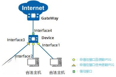 华为交换机配置IPSG防止静态主机私自更改IP地址