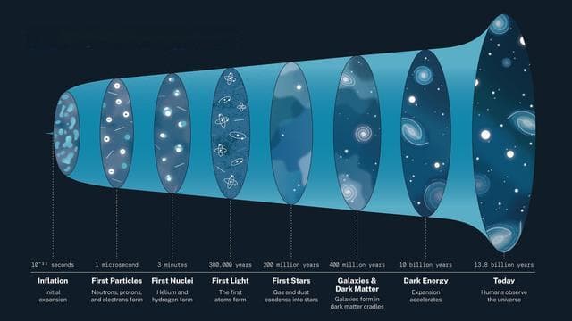 什么是暗能量？驱使宇宙分裂的隐藏力量