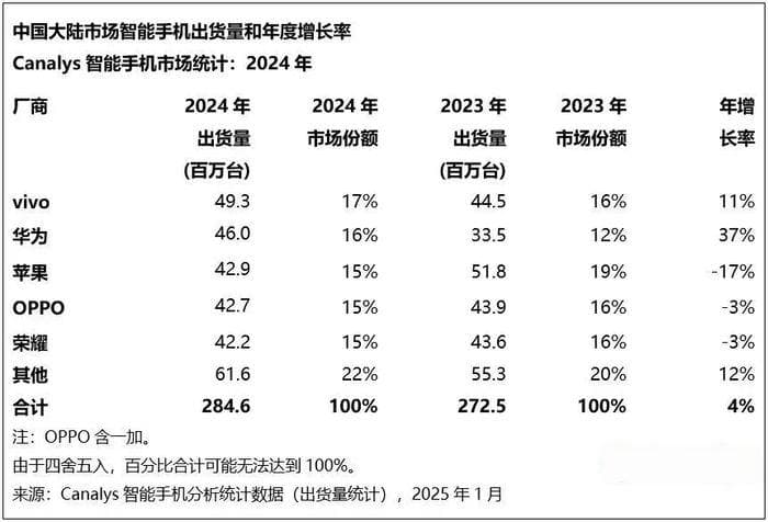 承认吧，荣耀离不开赵明
