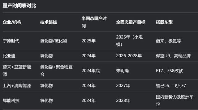 透过专利看固态电池“四方阵”