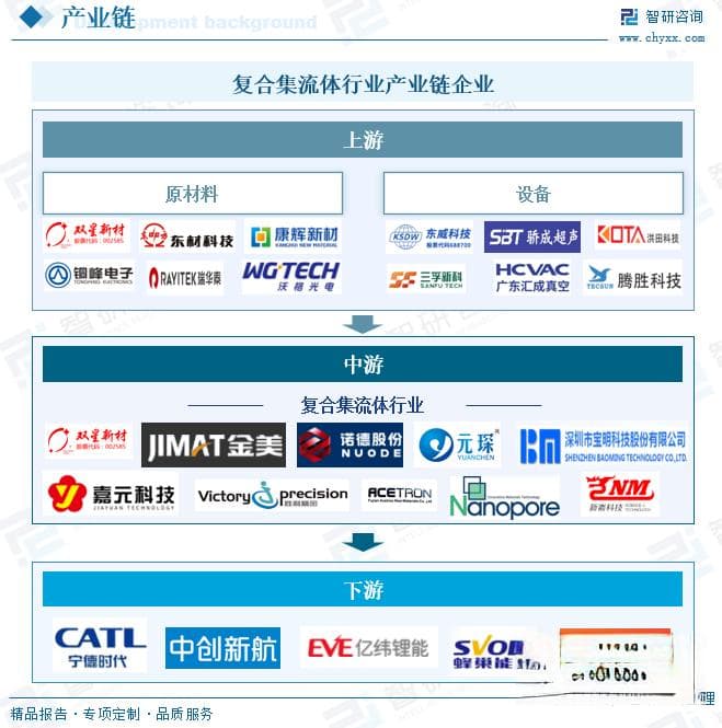 2025年中国复合集流体行业深度分析：市场规模将破300亿，薄型化成重要趋势