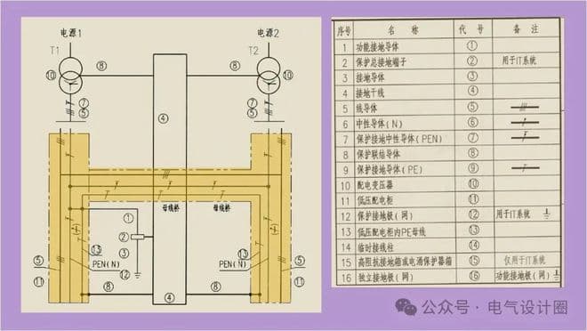 变配电所接地怎么做？看这一篇就够啦