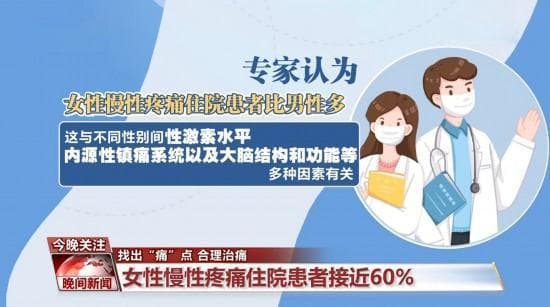 身体疼痛莫大意，如何找出“痛”点、合理就医？
