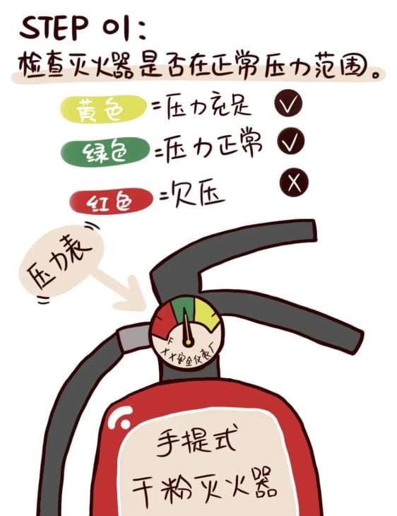 危险！救命用的灭火器竟被这样用？