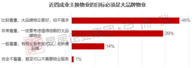 如何攻克业委会难题，实现业主与物业企业的双赢？