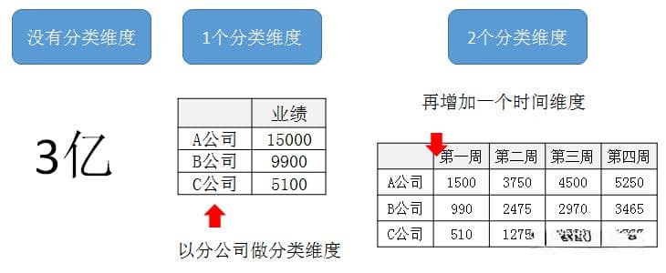 多维度数据分析：数据视角与业务视角的差异及解决方案