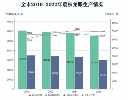 智库观察丨今年荔枝龙眼为何会那么贵？
