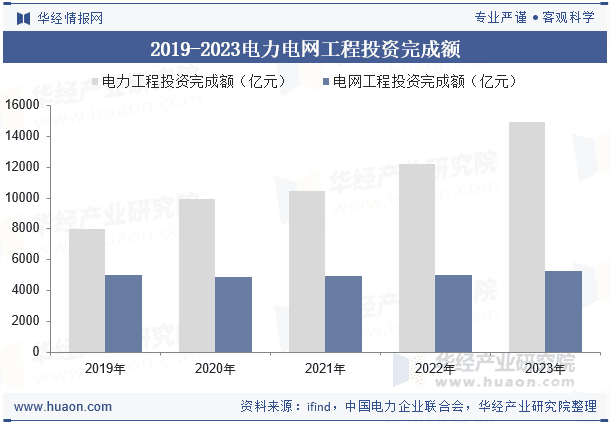 2025年中国输电线路铁塔行业发展趋势分析