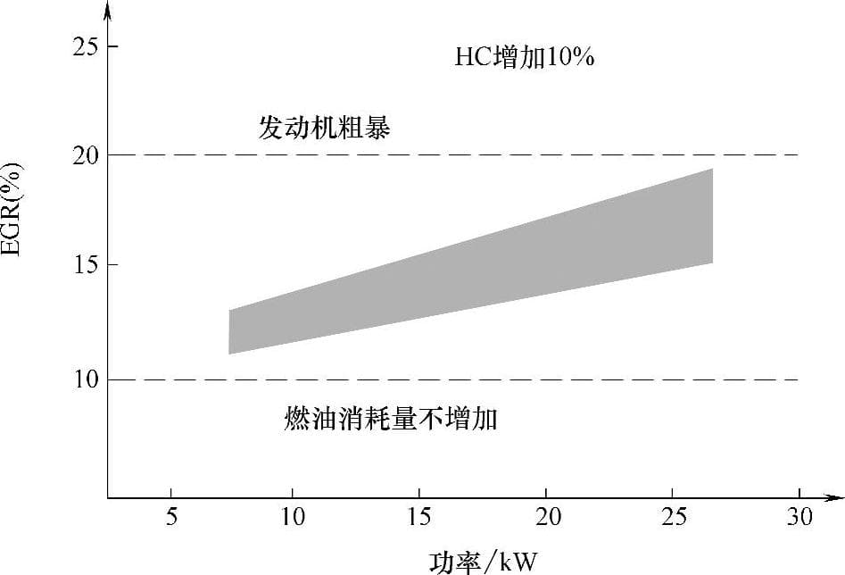 汽车废气再循环系统控制原理详解