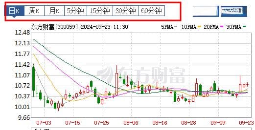 炒股必知的四大技术指标：MA、MACD、KDJ与BOLL详解